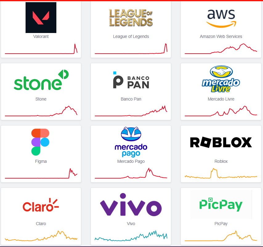 Print da tela do Down Detector, site que mostra varios serviços como Vivo, Claro e LOL em queda