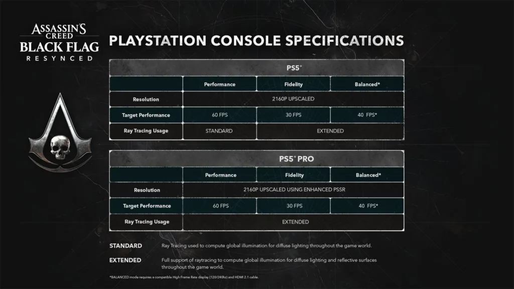 Especificações do Playstation Console